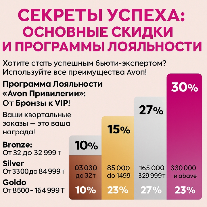 Скидки и Программы Лояльности в Avon Казахстан